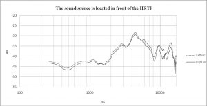 HRTF Graph Artificial head front